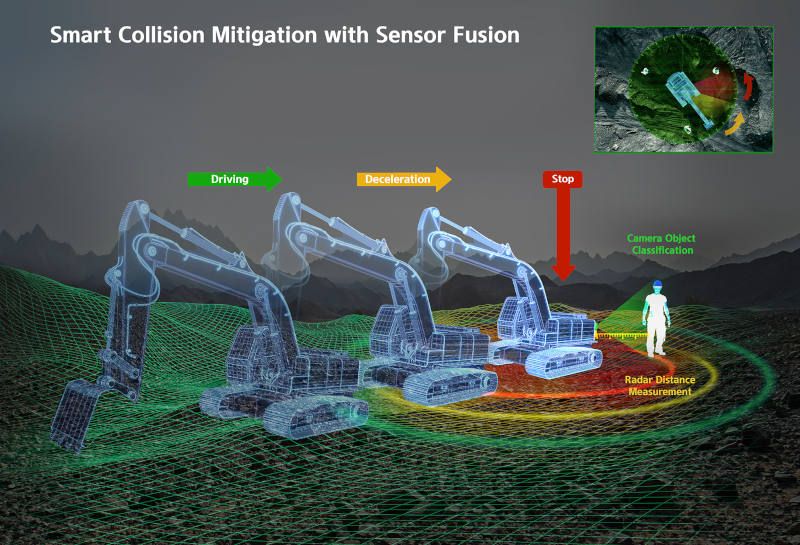 SMART COLLISION MITIGATION with Sensor Fusion de Develon